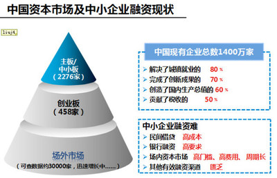 新四板全面認(rèn)識(shí)(多圖)