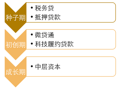 資訊 | 青浦區(qū)中小企業(yè)信貸融資培訓(xùn)與特色科技金融產(chǎn)品說(shuō)明會(huì)在青浦眾創(chuàng)中心(尚之坊)舉辦,助力初創(chuàng)企業(yè)金融服務(wù)_科技_網(wǎng)