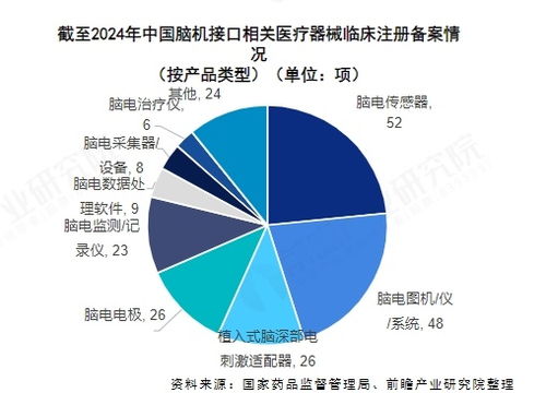 2025年中國腦機接口產業十大創新企業 強腦科技 腦虎科技 腦陸科技 博?？?誠益通