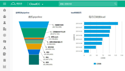 神州云動CRM 智享商機管理，釋放云端價值與高效外呼系統