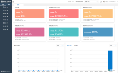 客至寶CRM系統 現代企業客戶關系管理的智能引擎