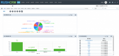 如何利用CRM系統與智能外呼解決教育行業核心難題