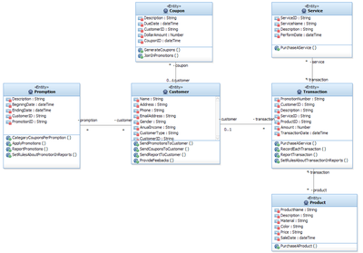 商店CRM系統PRD用例及UML圖集整體說明
