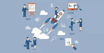 CRM、ERP與外呼系統的關聯與協同