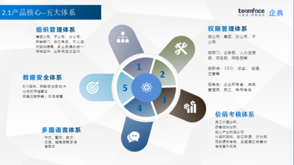 如何為大型企業選擇適配的CRM客戶管理系統