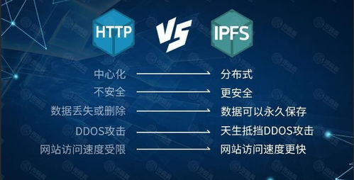 暴雪云計(jì)算四大核心業(yè)務(wù)如何助力IPFS分布式存儲(chǔ)技術(shù)發(fā)展