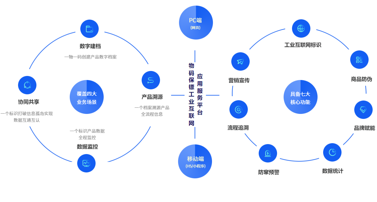 加速工業互聯網網絡體系建設，推動應用標準落地